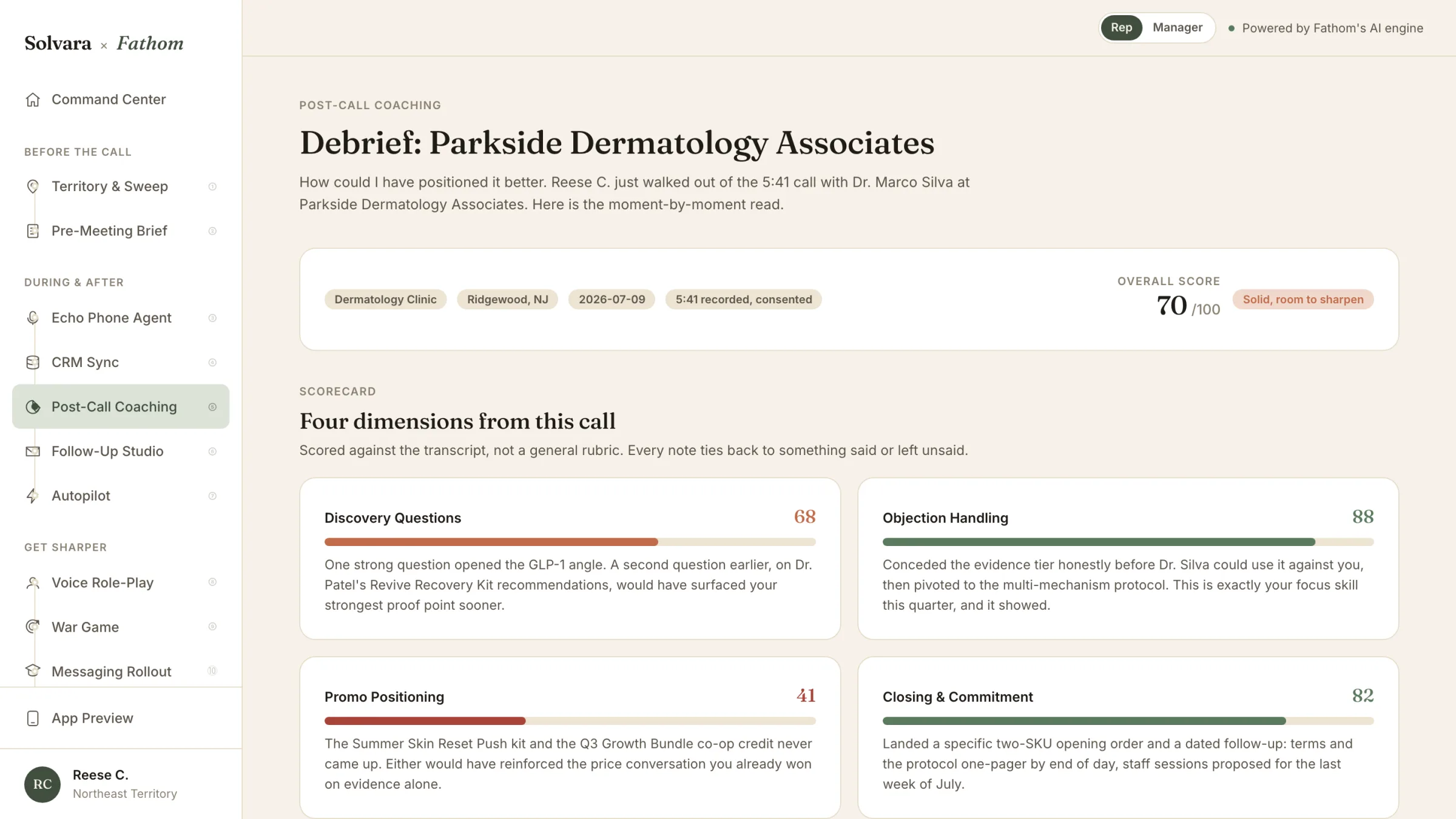 Fathom post-call coaching — a call scored across discovery questions, objection handling, promo positioning, and closing, each with specific evidence from the transcript